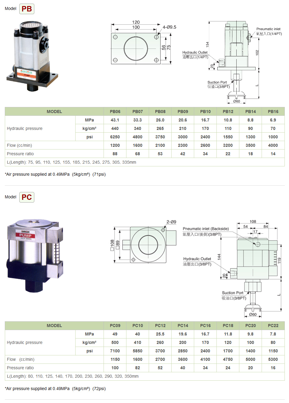 Air Driven Hydraulic Pump