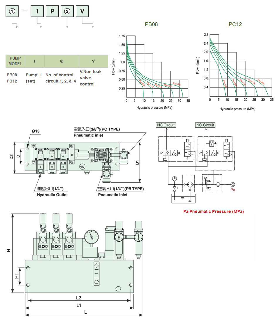 AIR DRIVEN HYDRAULIC PUMP UNIT