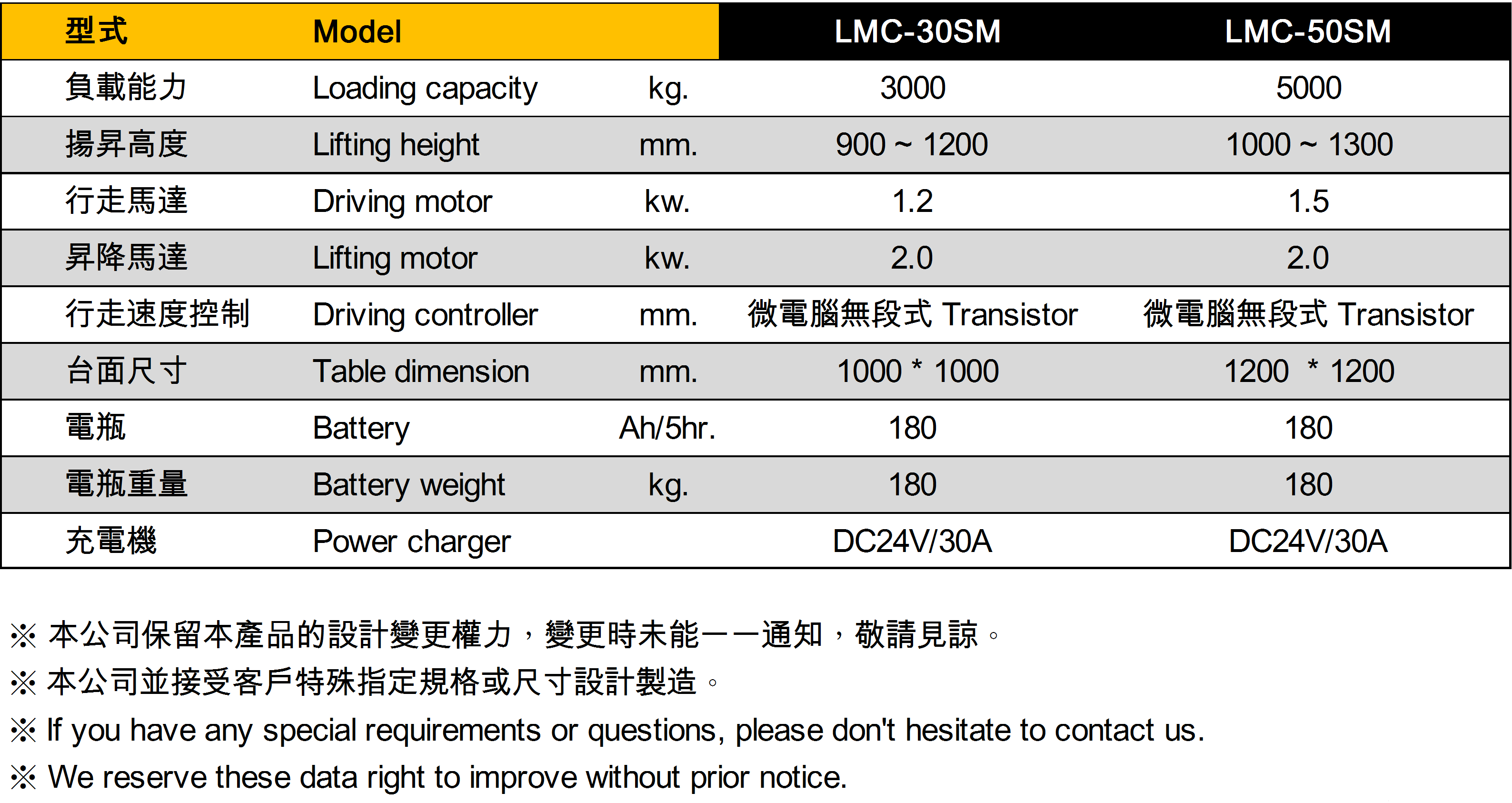 LPS-16S 自走式電動堆高機  