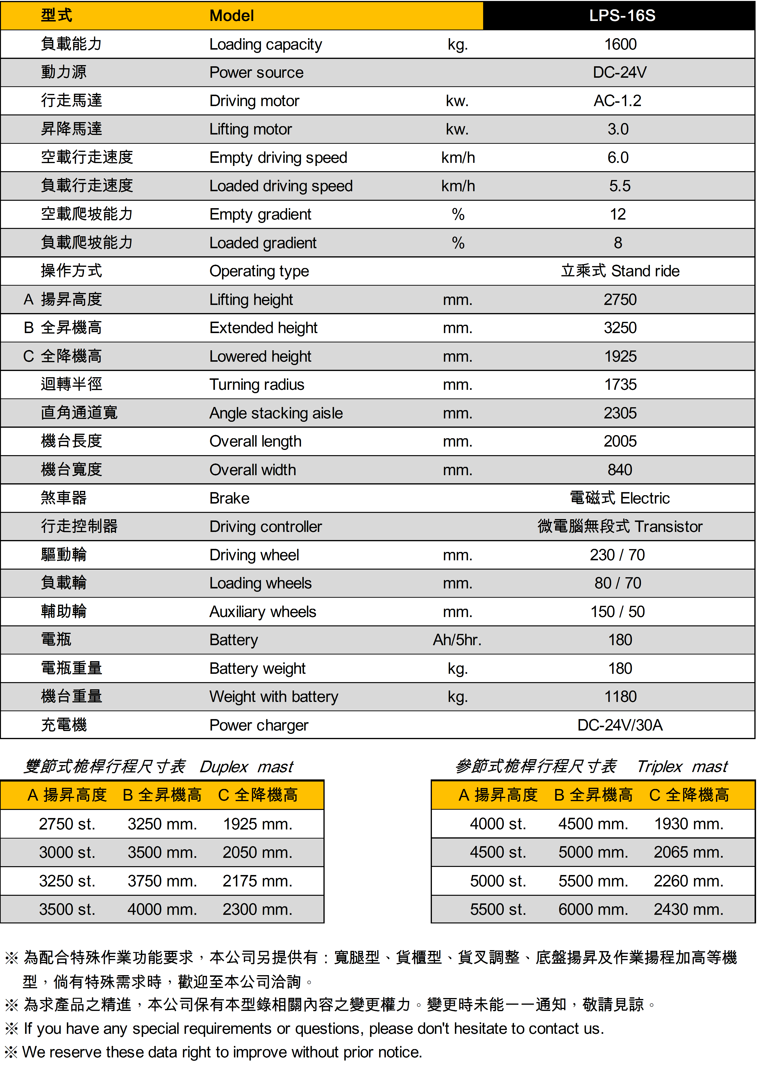 LPS-16S 自走式電動堆高機  